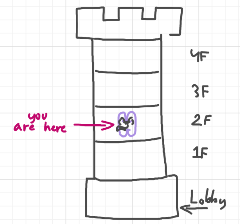 A panel from I've Been Everywhere, Man, episode nine of the Board Boards object show by Furretwalk/WalkingFurret.